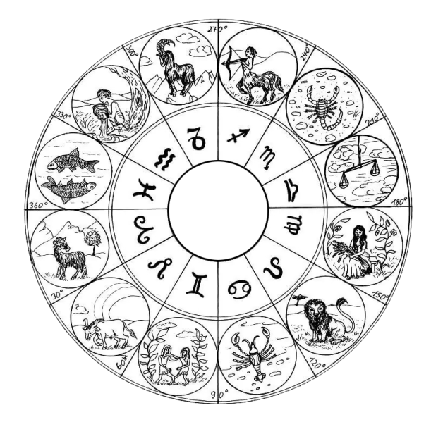 File:12 Zodiac Signs.png